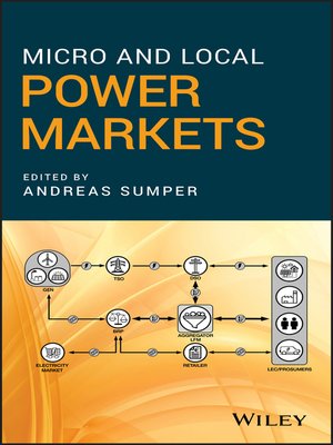 cover image of Micro and Local Power Markets
